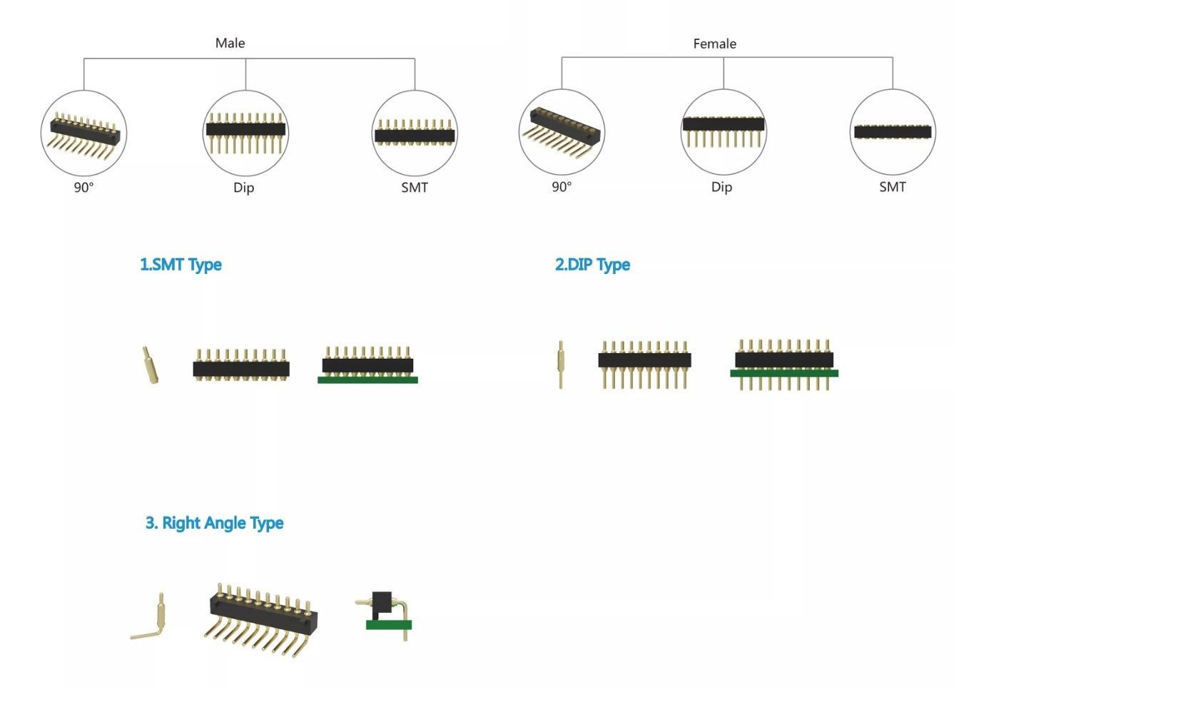 Right Angle Pogo pin is a formed by plunger and tube and a spring three basic components