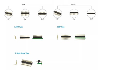 Right Angle Pogo pin is a formed by plunger and tube and a spring three basic components